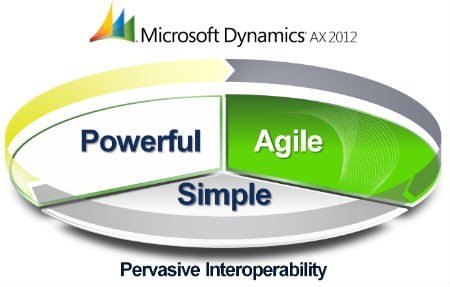 Với các tính năng linh hoạt, dễ sử dụng, Microsoft Dynamics AX 2012 hứa hẹn sẽ mang lại nhiều lợi ích cho các doanh nghiệp trong ngành thực phẩm và nước giải khát.