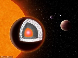 Ảnh minh họa h&agrave;nh tinh 55 Cancri e.(Nguồn: Haven Giguere).